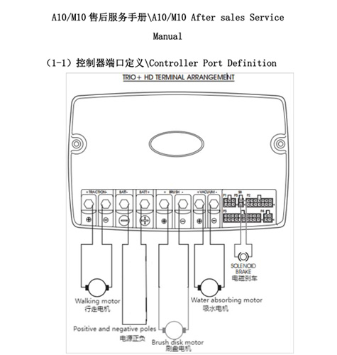 高频故障四大自检指南：省时、省力、省成本！